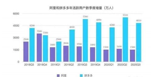 探海電商下沉市場鏖戰(zhàn)，百億補貼還能燒多久？
