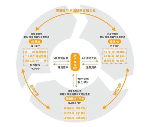 從零到一 盛陽伍月如何以零成本模式，五個月撬動160家景區(qū)文旅元宇宙市場